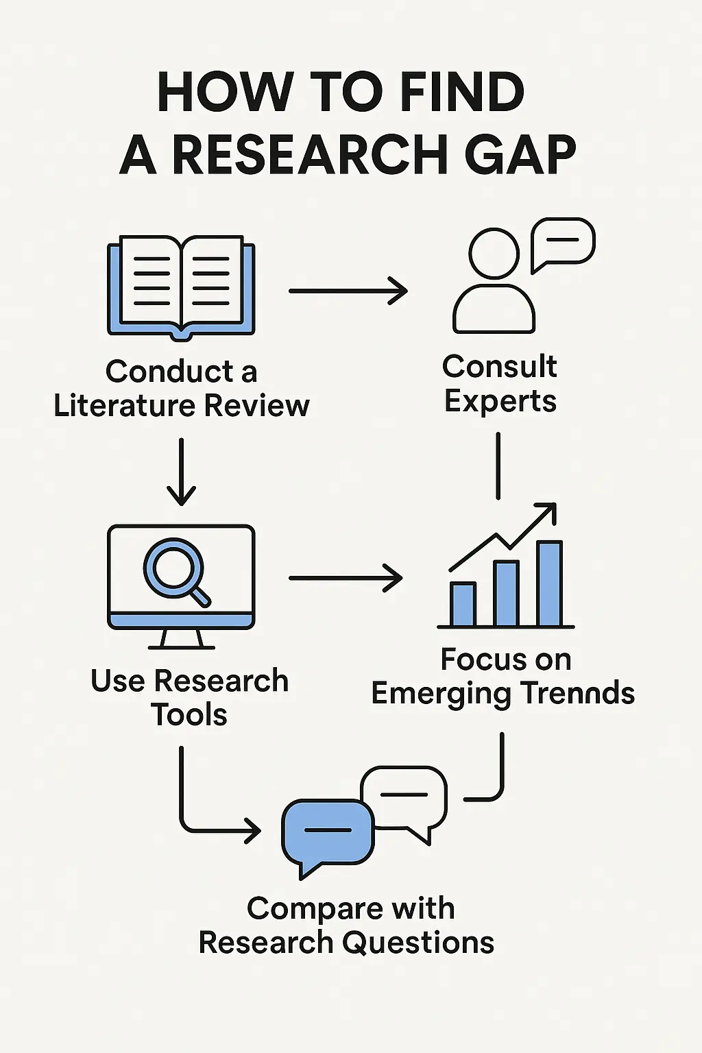 RESEARCHGAP