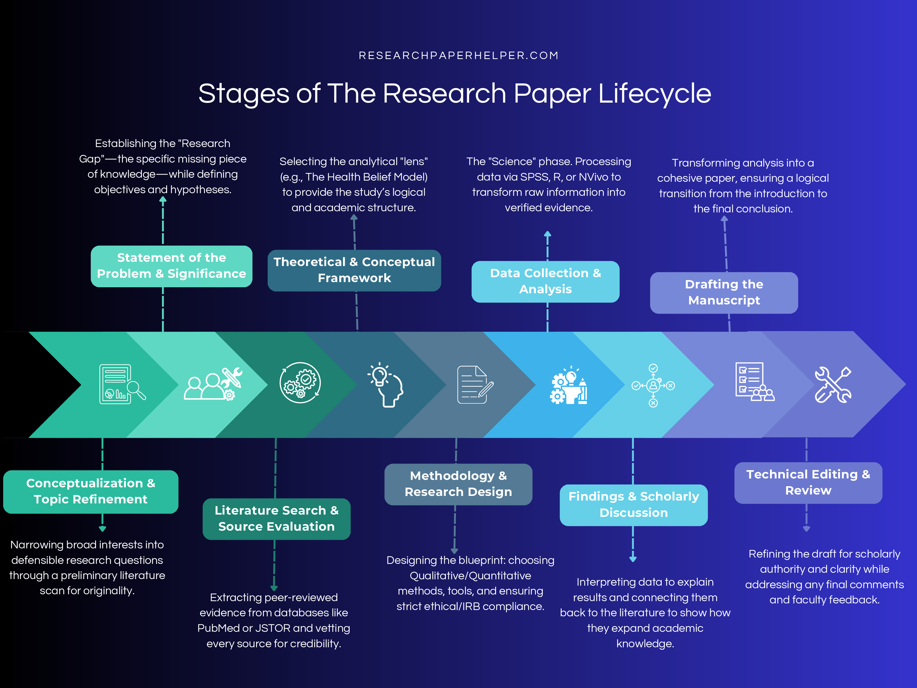 Research Paper Lifecycle